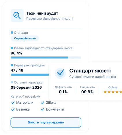Сучасні стандарти якості